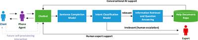 AVA: A Financial Service Chatbot Based on Deep Bidirectional Transformers